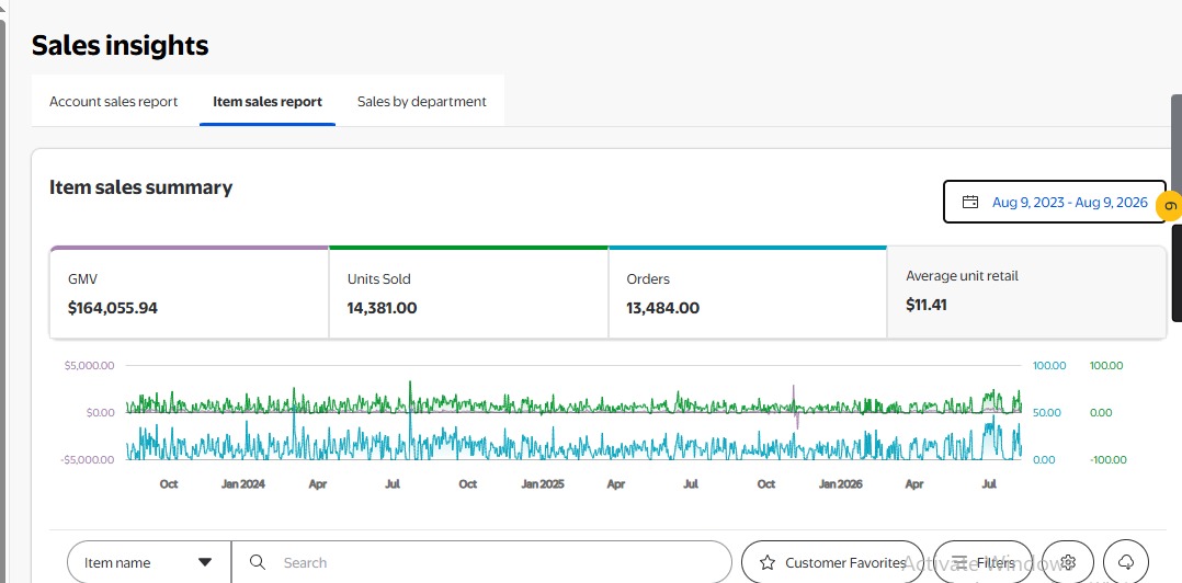 Seller dashboard total sales report, Aug 9, 2023 – Aug 9, 2026 (all time)